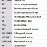 CONTITECH CT1167K1<br>Timing Belt Set